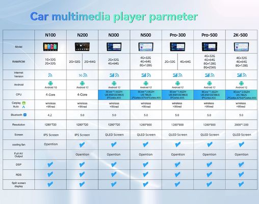 Carplay inalámbrico / cableado Android Auto Bluetooth FM Mirror Link Car Stereo 4 núcleo CPU 9&quot; Tamaño de pantalla Radio MP5
