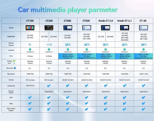 Cuadro de estéreo para automóviles para Kia Sorento 2004-2008 CarPlay Android GPS automático WiFi BT FM/RDS 2 32G Android 12