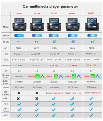 Función de pantalla dividida Universal Car MP5 Player para pantalla de navegación Android de 9,7 pulgadas